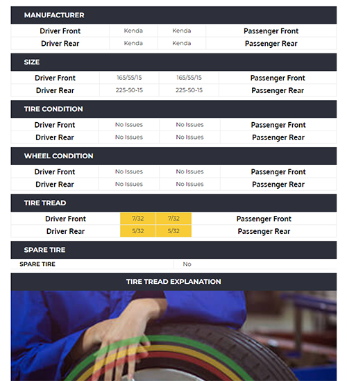 Motorcyle Inspection Sample Report